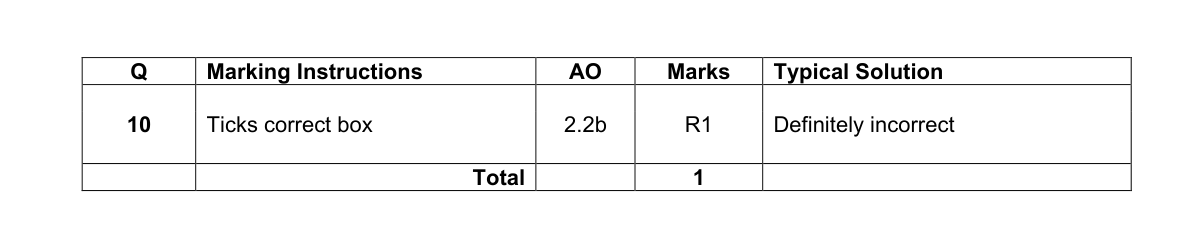 Mark scheme for Q10