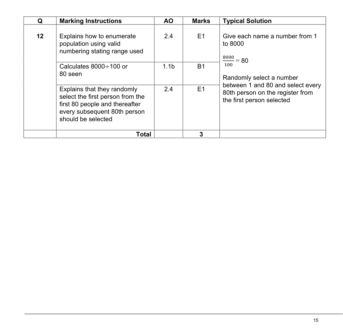 Mark scheme for Q12
