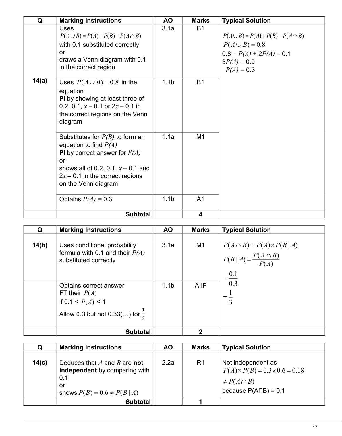 Mark scheme for Q14