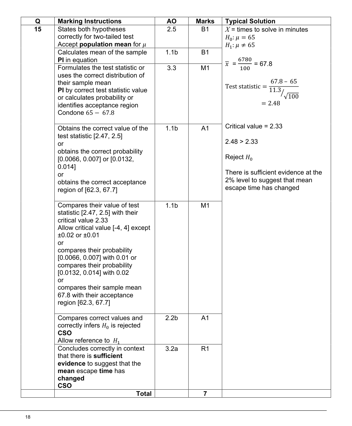 Mark scheme for Q15