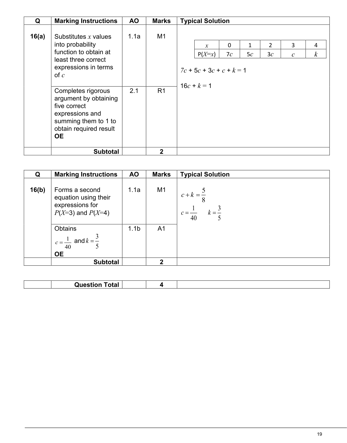 Mark scheme for Q16