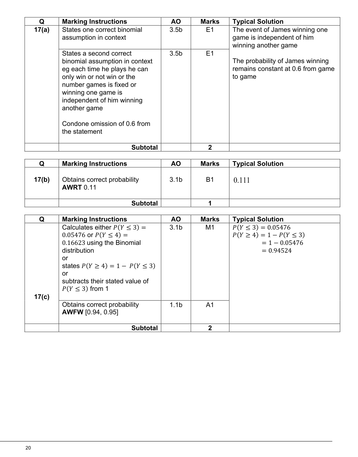 Mark scheme for Q17