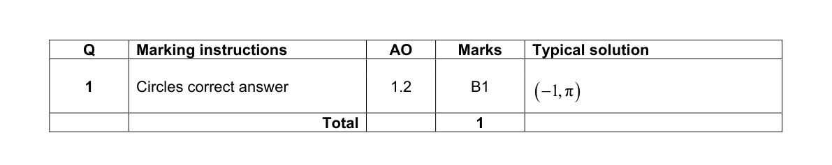 Mark scheme for Q1