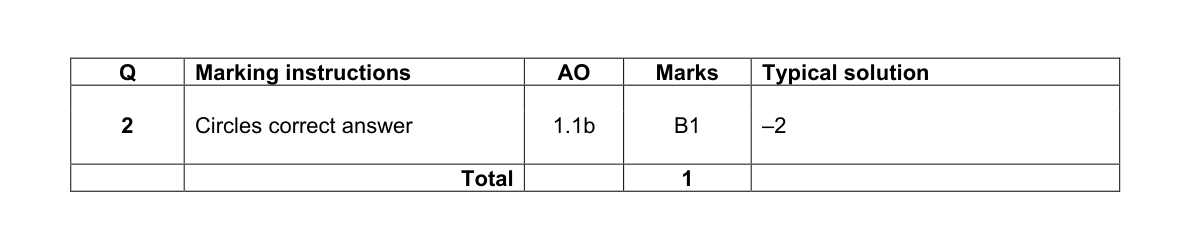 Mark scheme for Q2