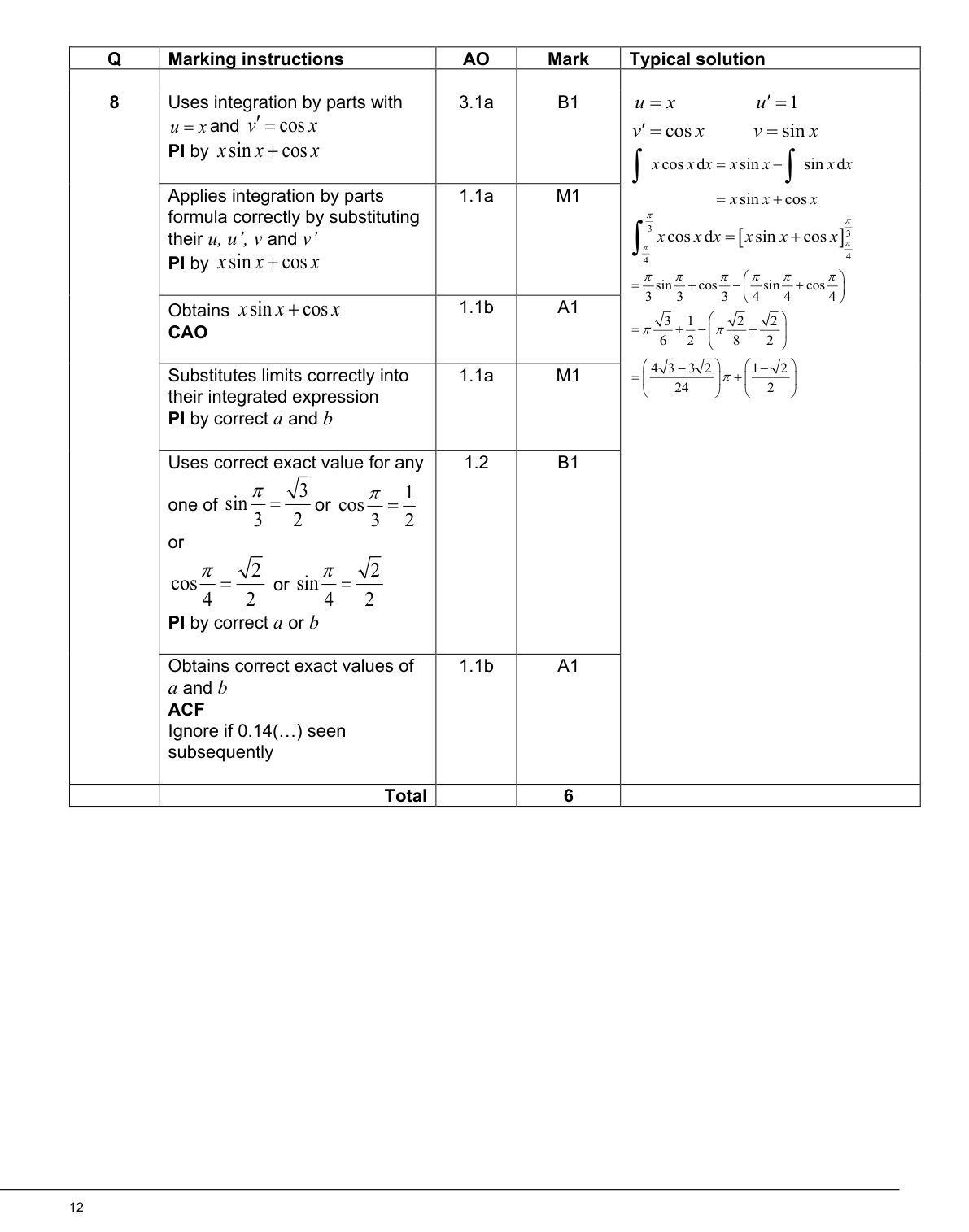 Mark scheme for Q8