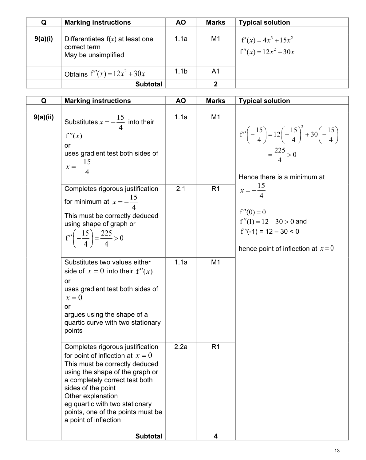 Mark scheme for Q9