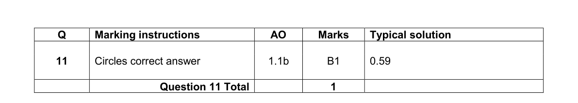 Mark scheme for Q11