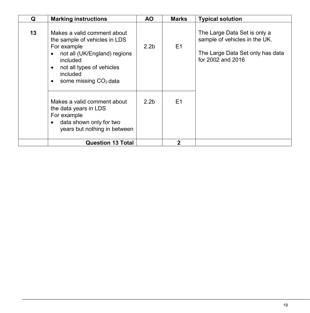 Mark scheme for Q13