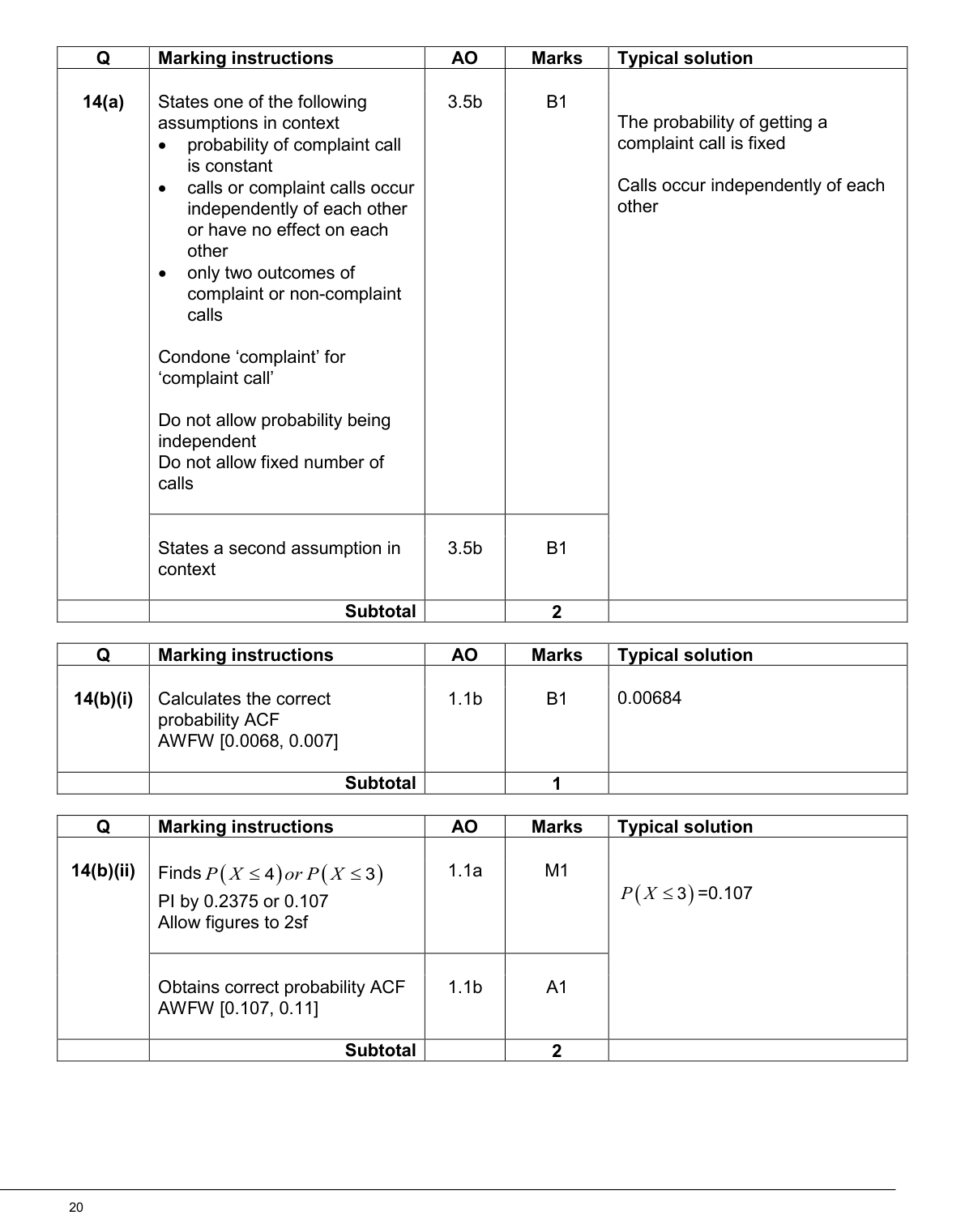 Mark scheme for Q14