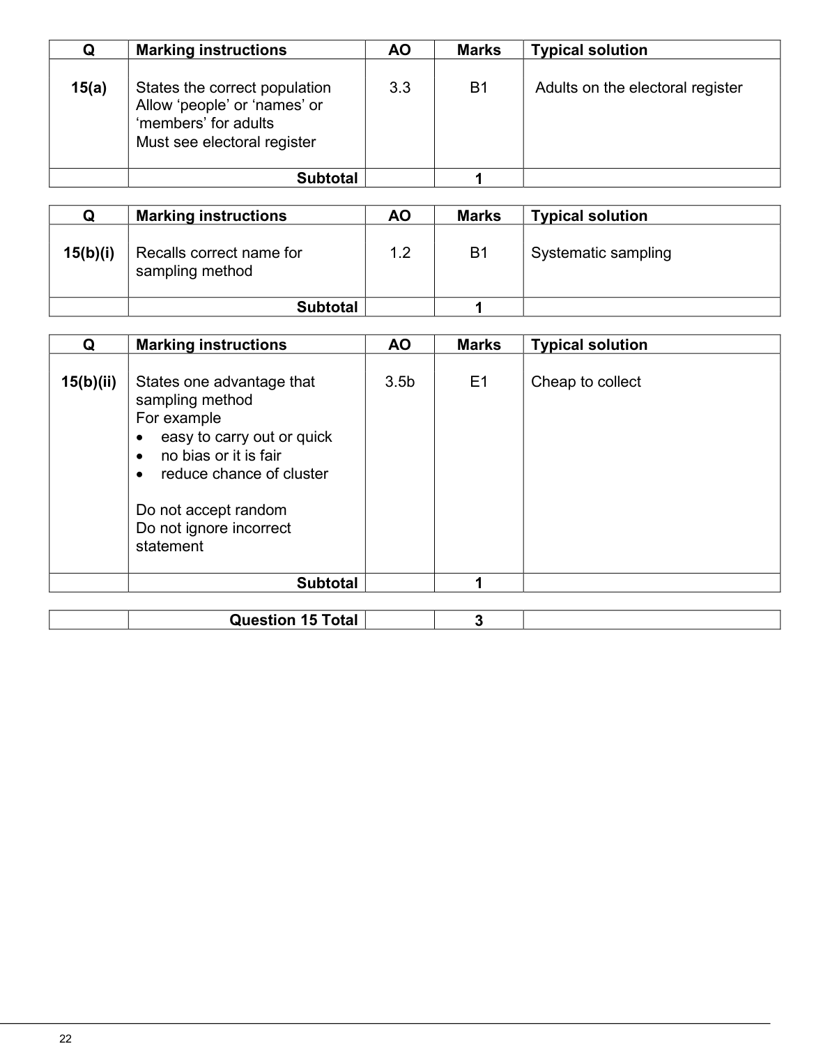 Mark scheme for Q15