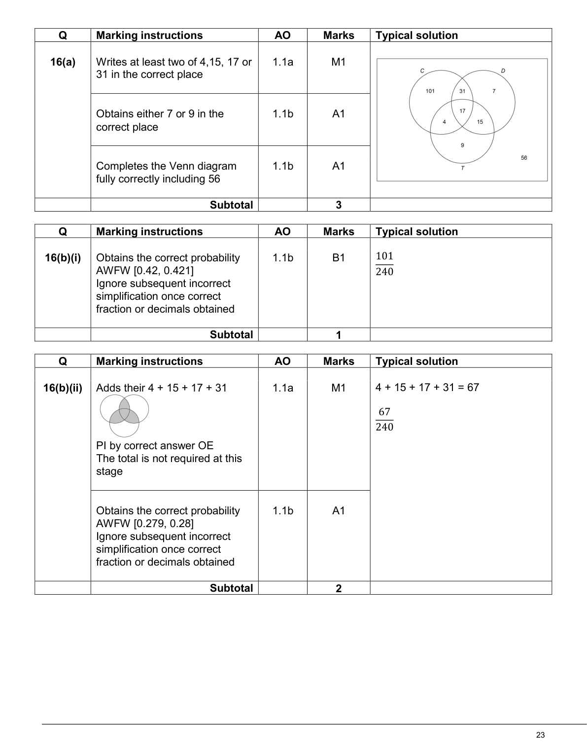 Mark scheme for Q16