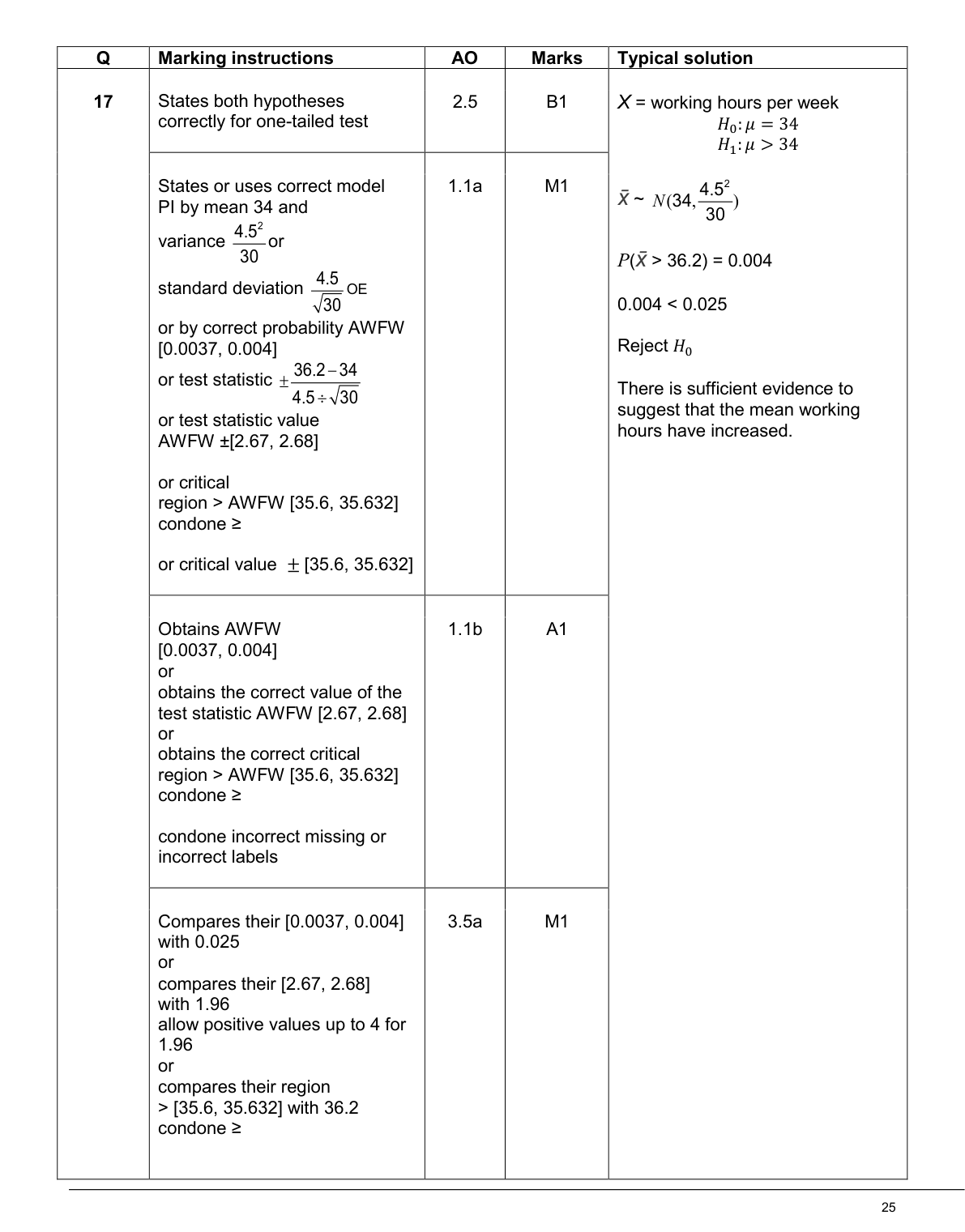 Mark scheme for Q17