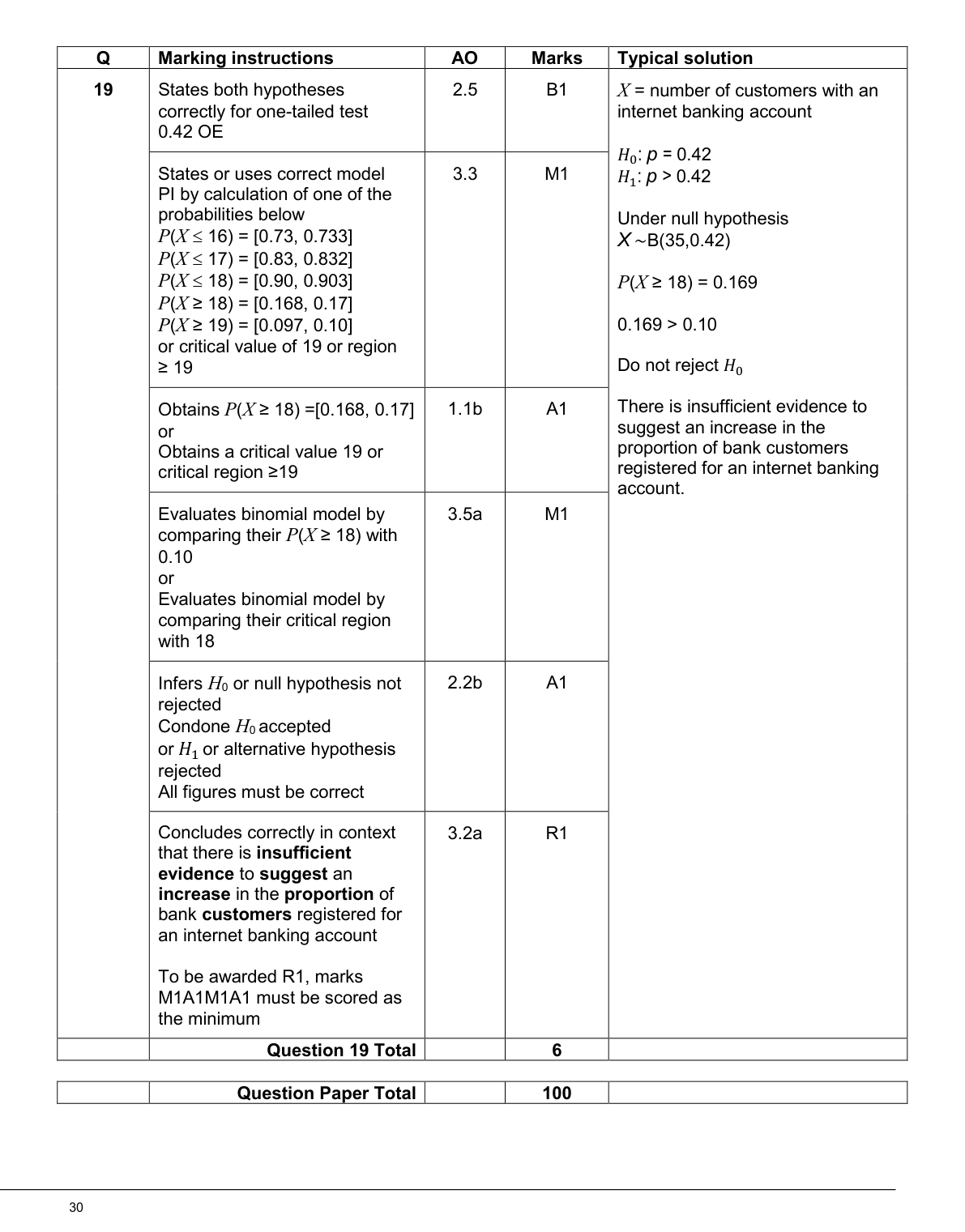 Mark scheme for Q19
