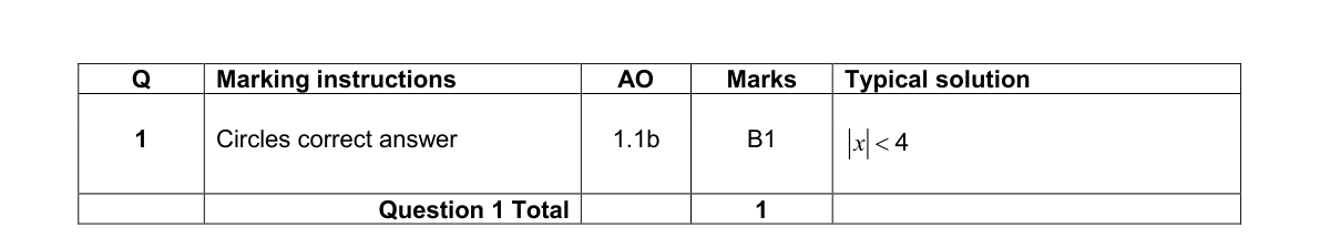 Mark scheme for Q1