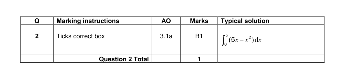 Mark scheme for Q2