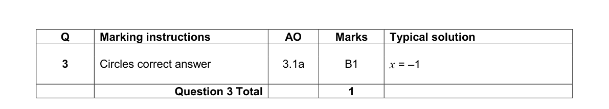 Mark scheme for Q3