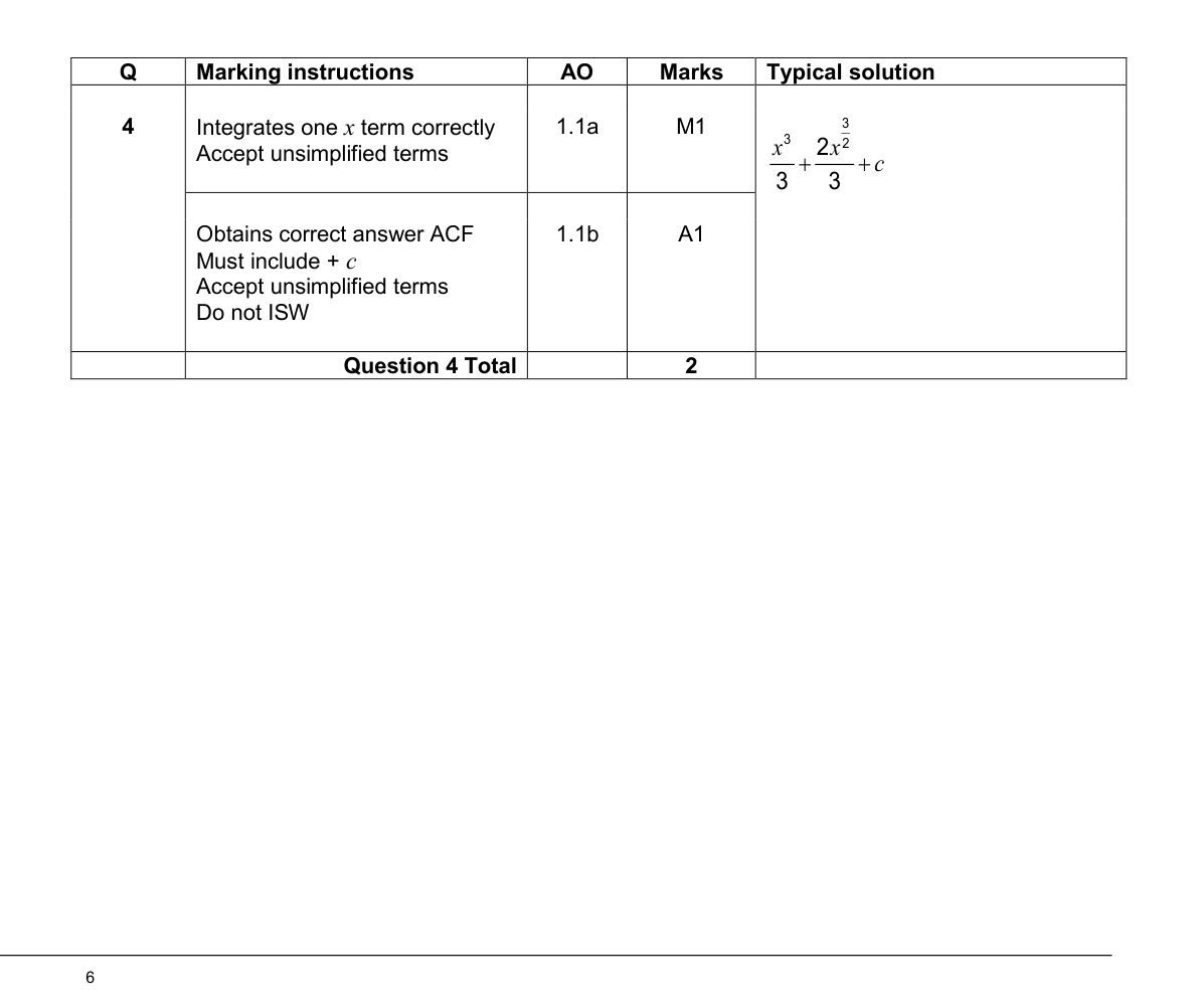 Mark scheme for Q4