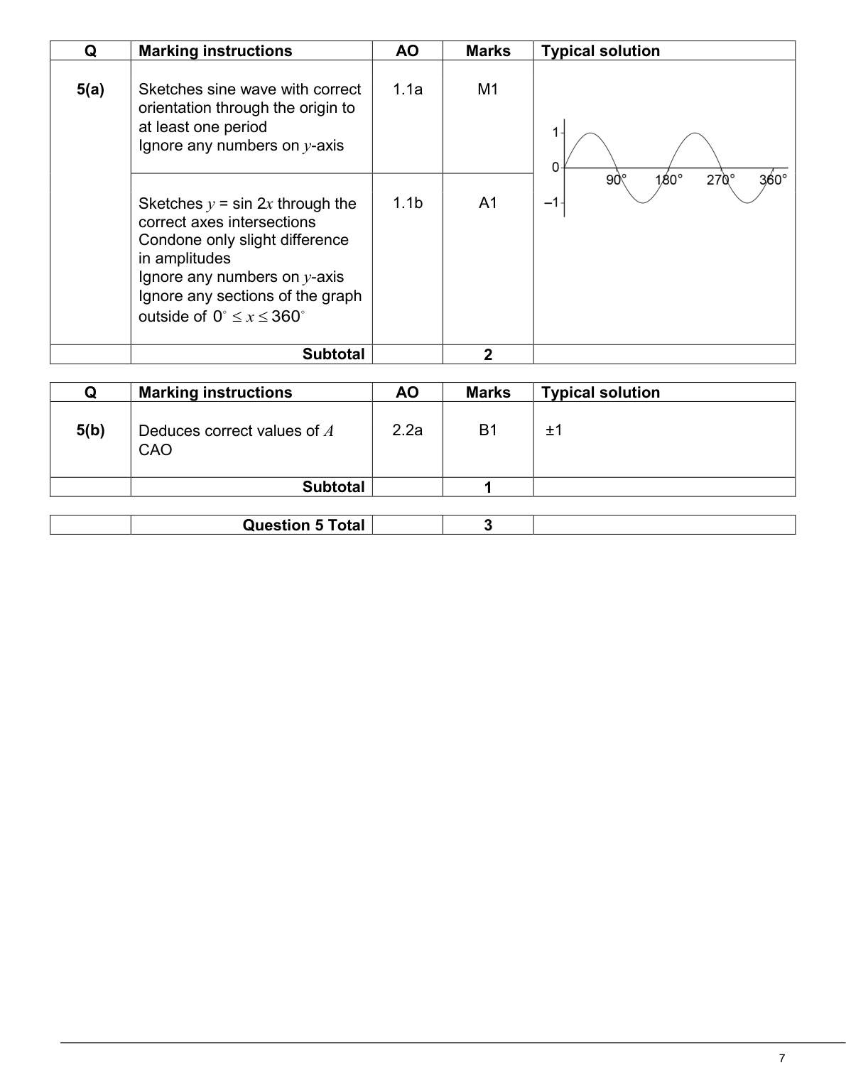 Mark scheme for Q5