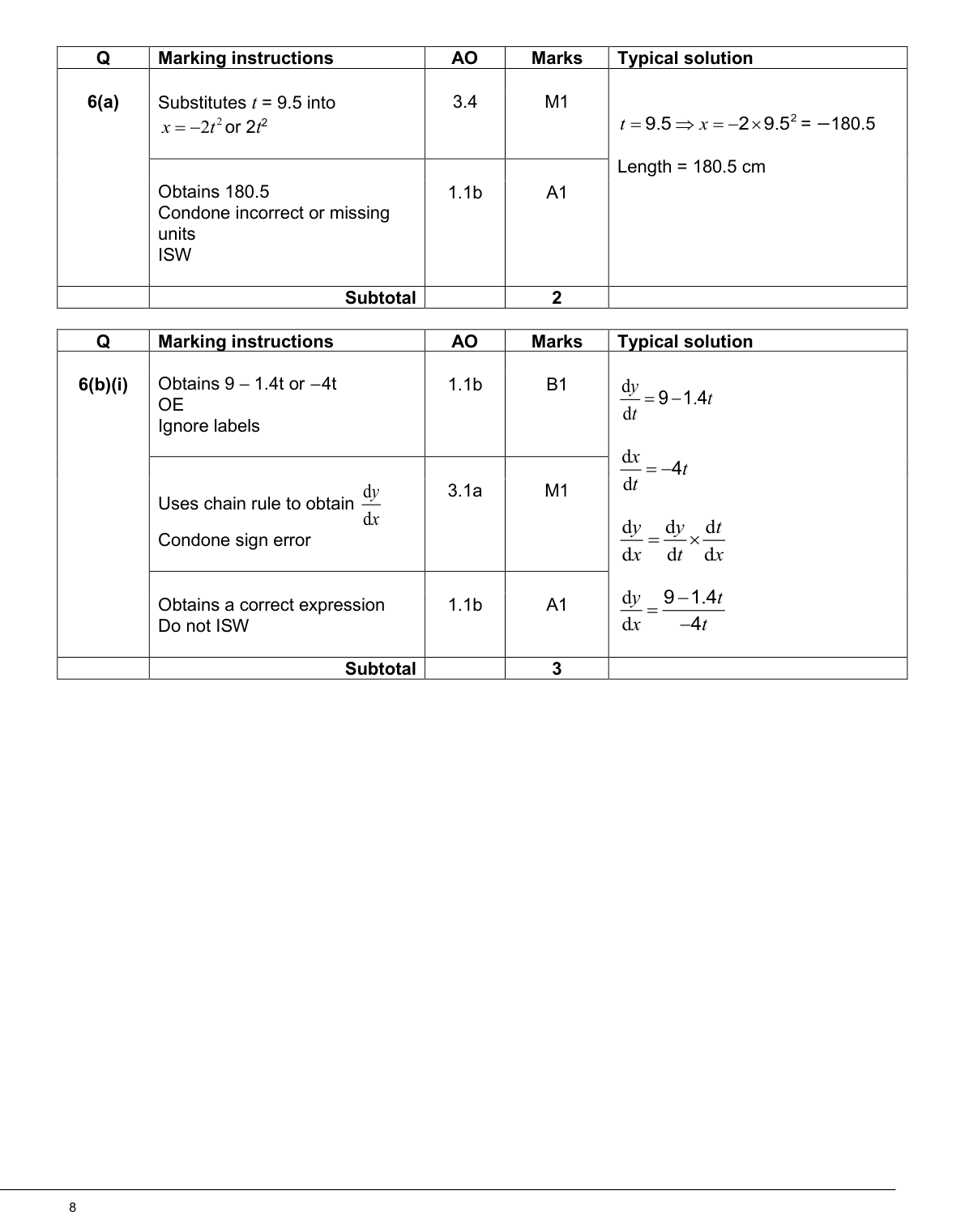 Mark scheme for Q6