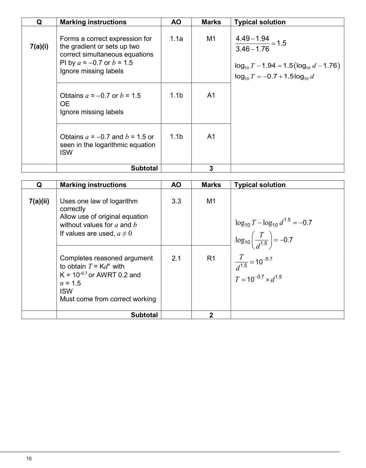 Mark scheme for Q7