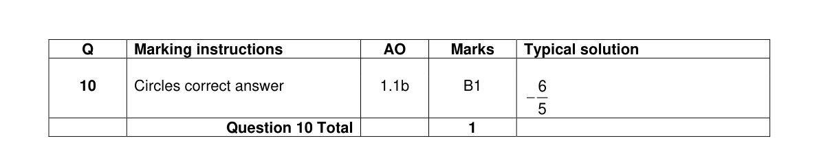 Mark scheme for Q10