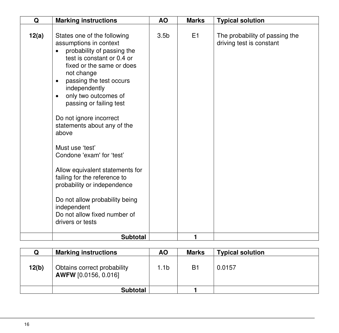 Mark scheme for Q12