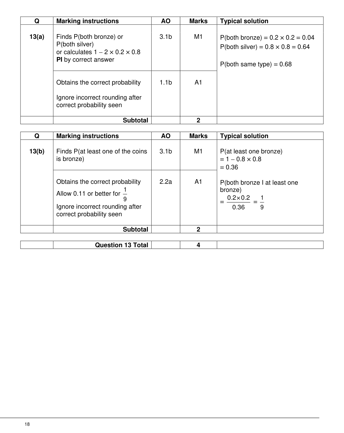 Mark scheme for Q13