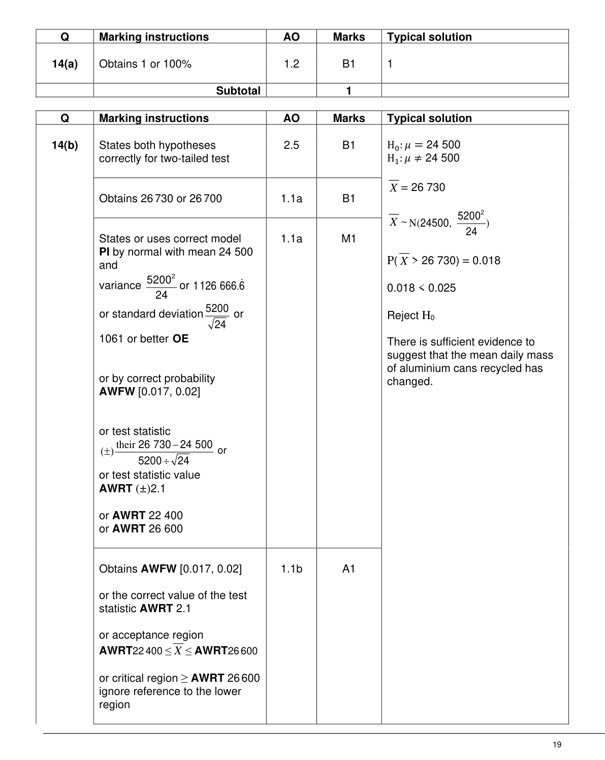 Mark scheme for Q14