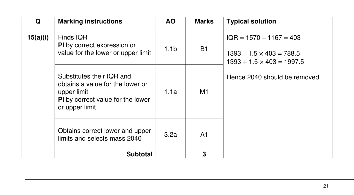 Mark scheme for Q15