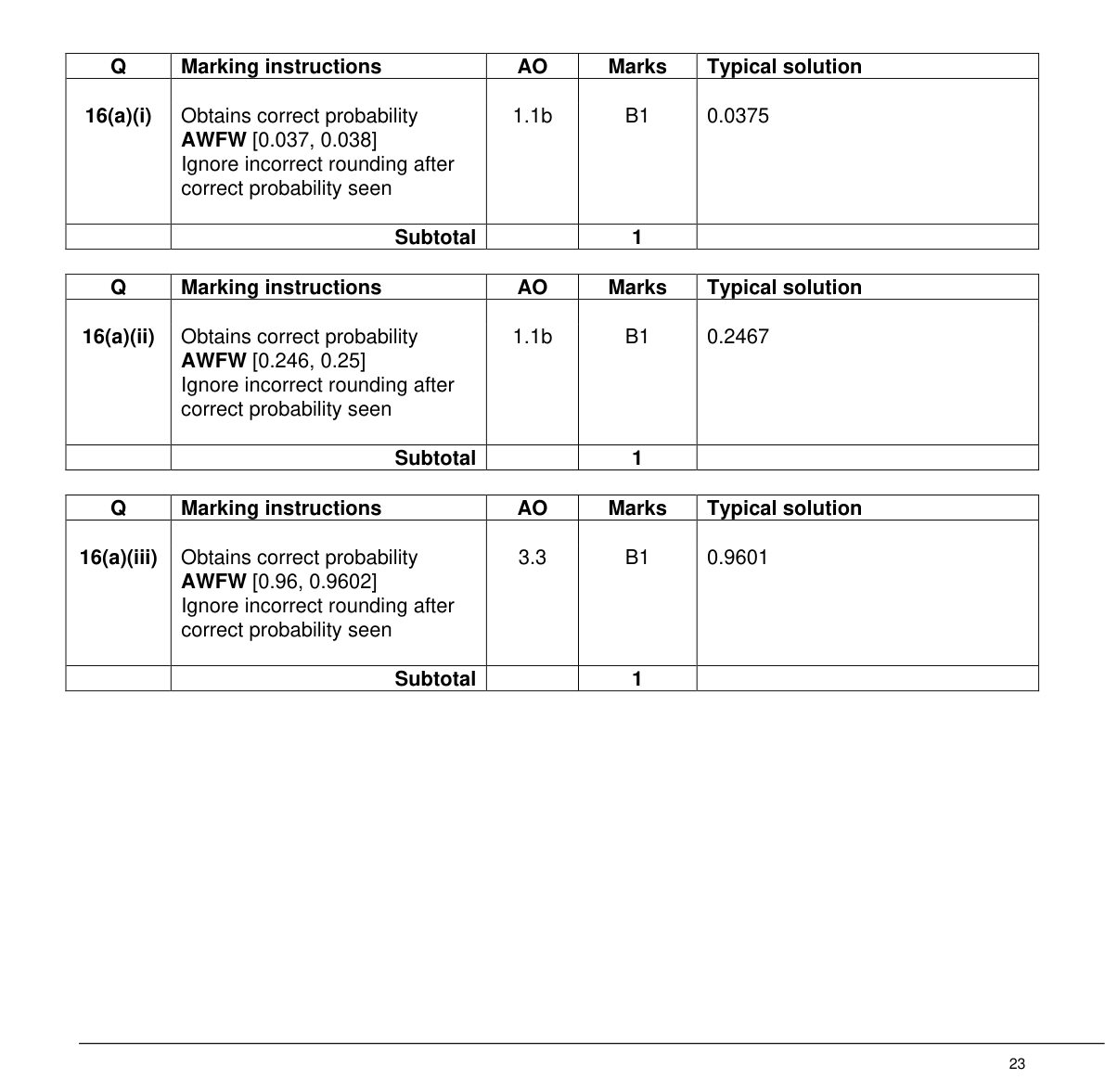 Mark scheme for Q16