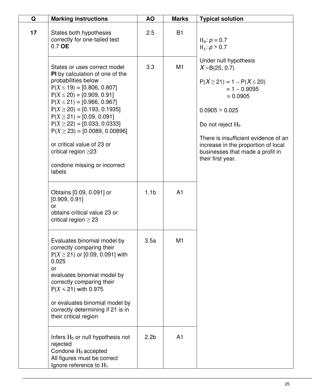 Mark scheme for Q17