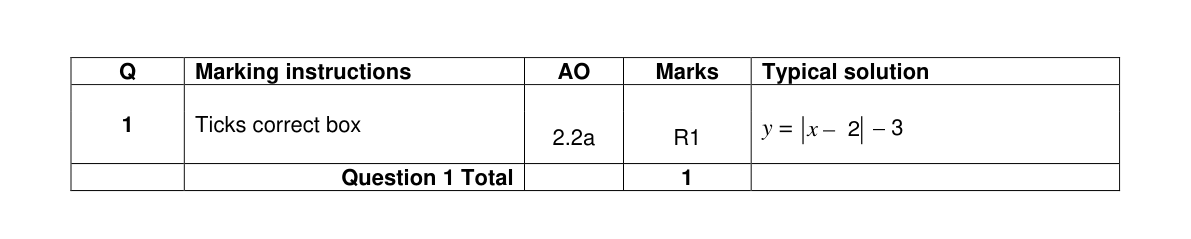 Mark scheme for Q1