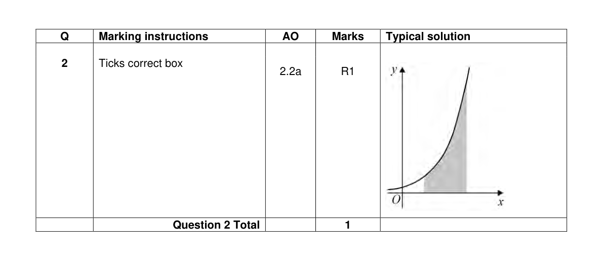 Mark scheme for Q2