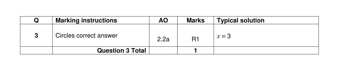 Mark scheme for Q3