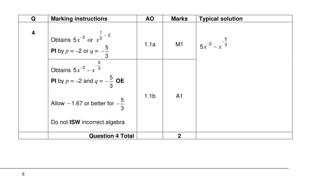 Mark scheme for Q4