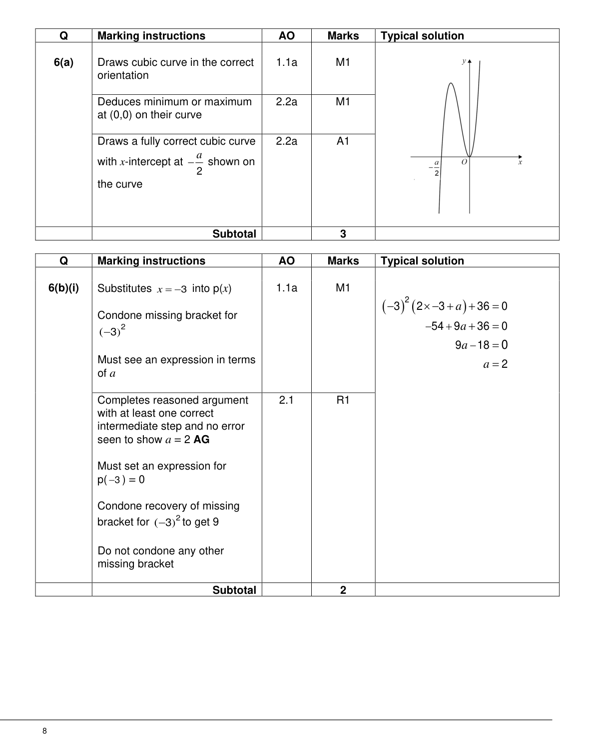 Mark scheme for Q6