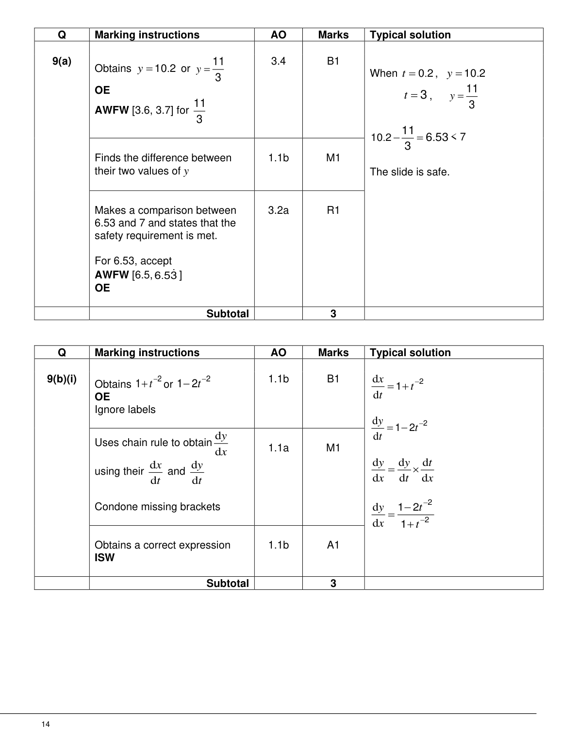 Mark scheme for Q9