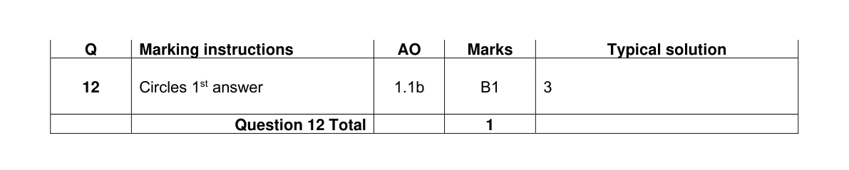 Mark scheme for Q12