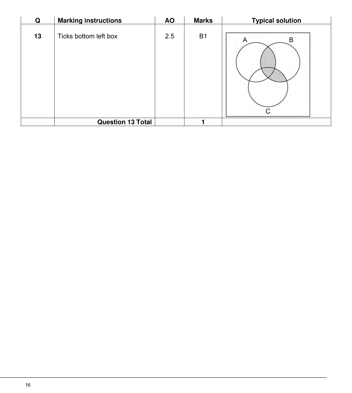 Mark scheme for Q13