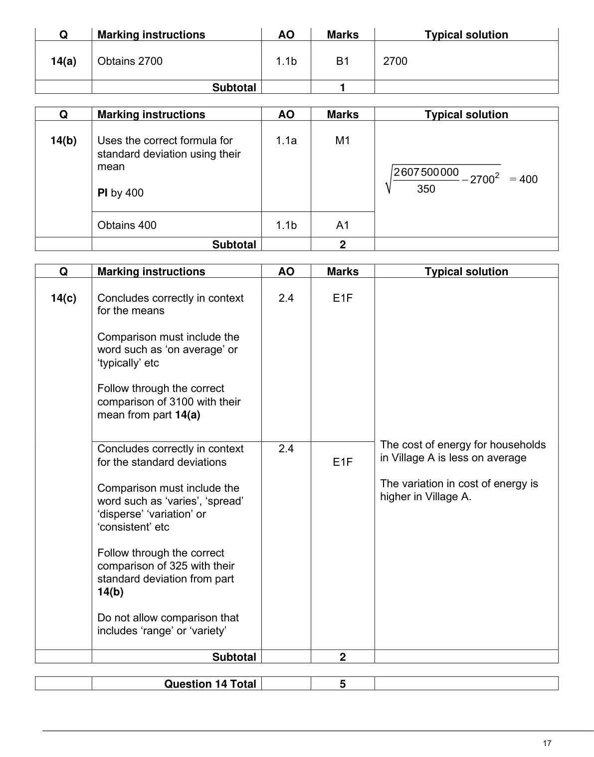 Mark scheme for Q14