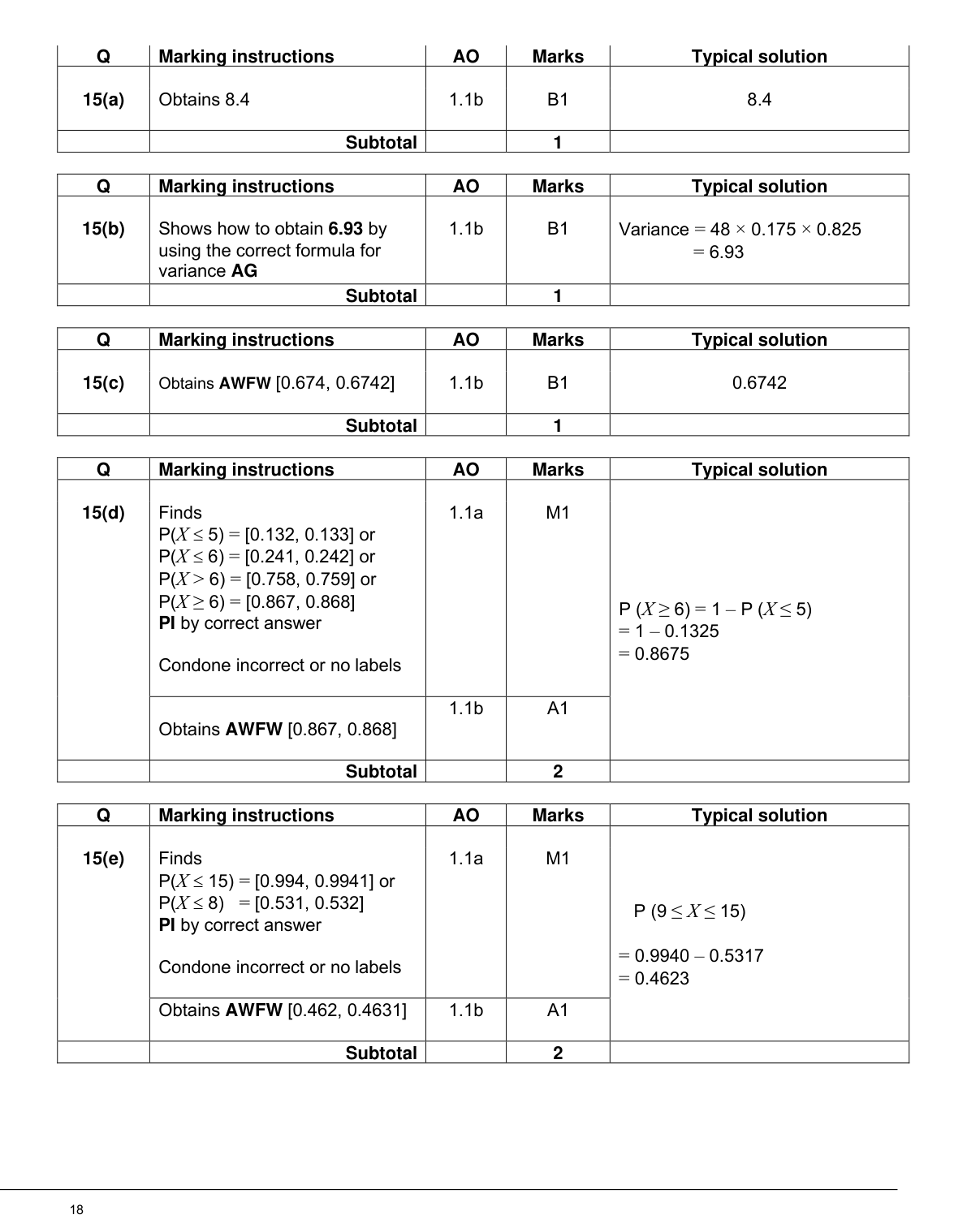 Mark scheme for Q15
