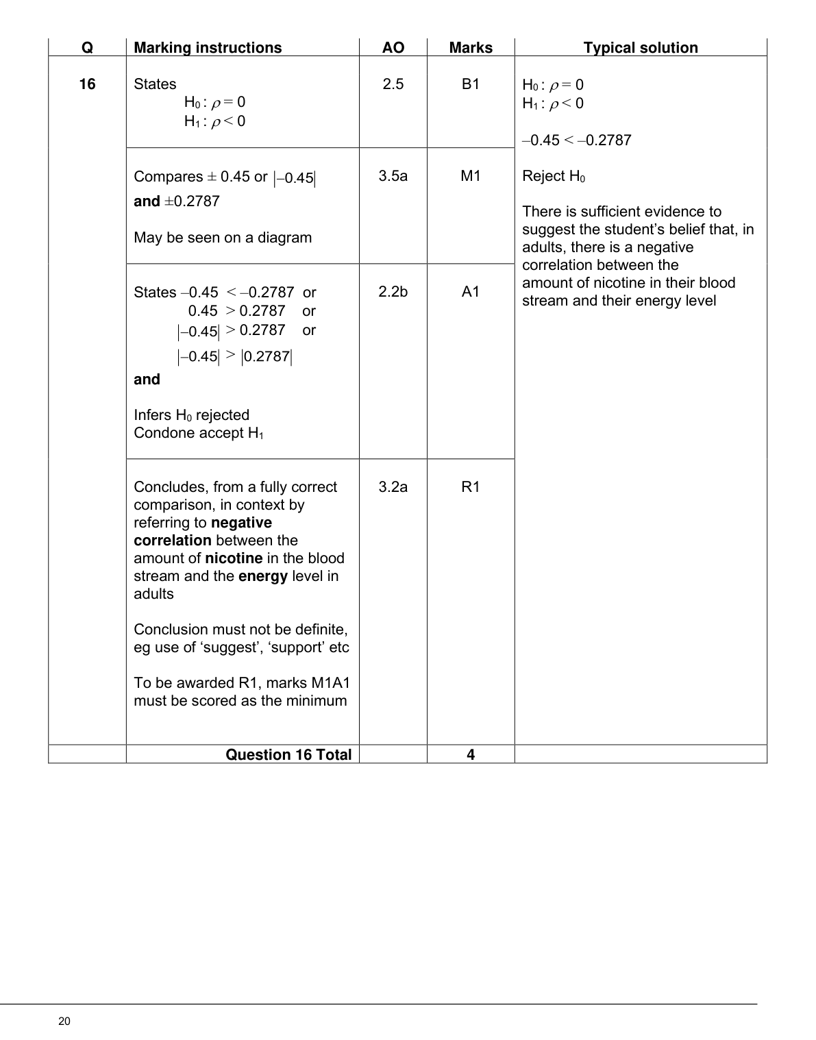 Mark scheme for Q16