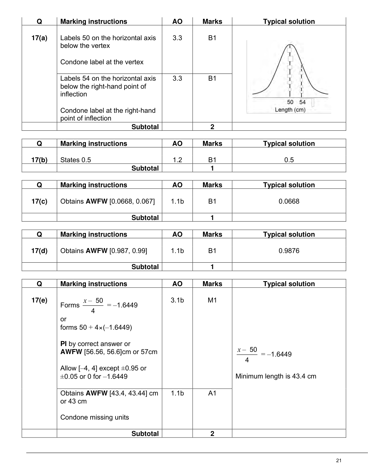Mark scheme for Q17