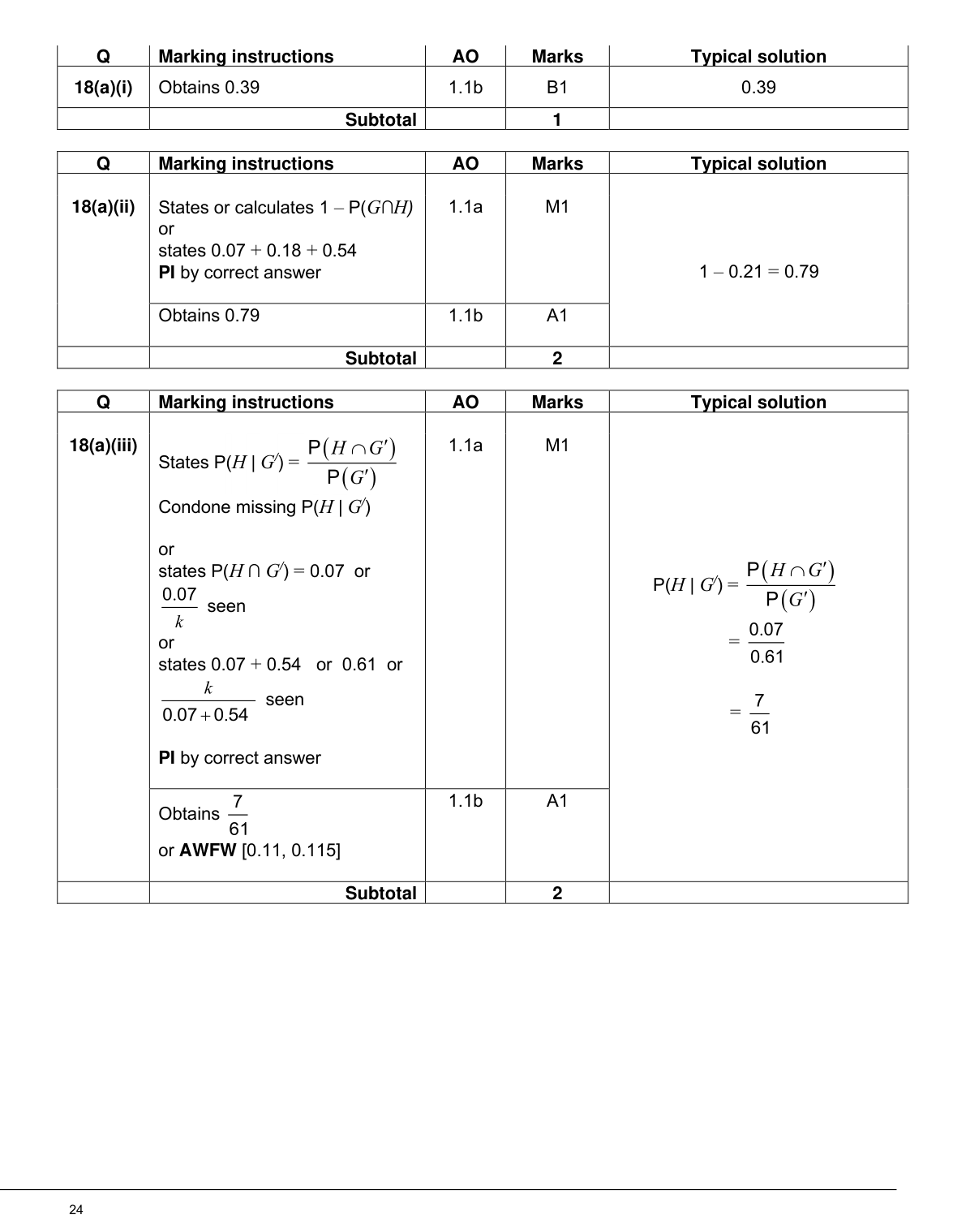 Mark scheme for Q18