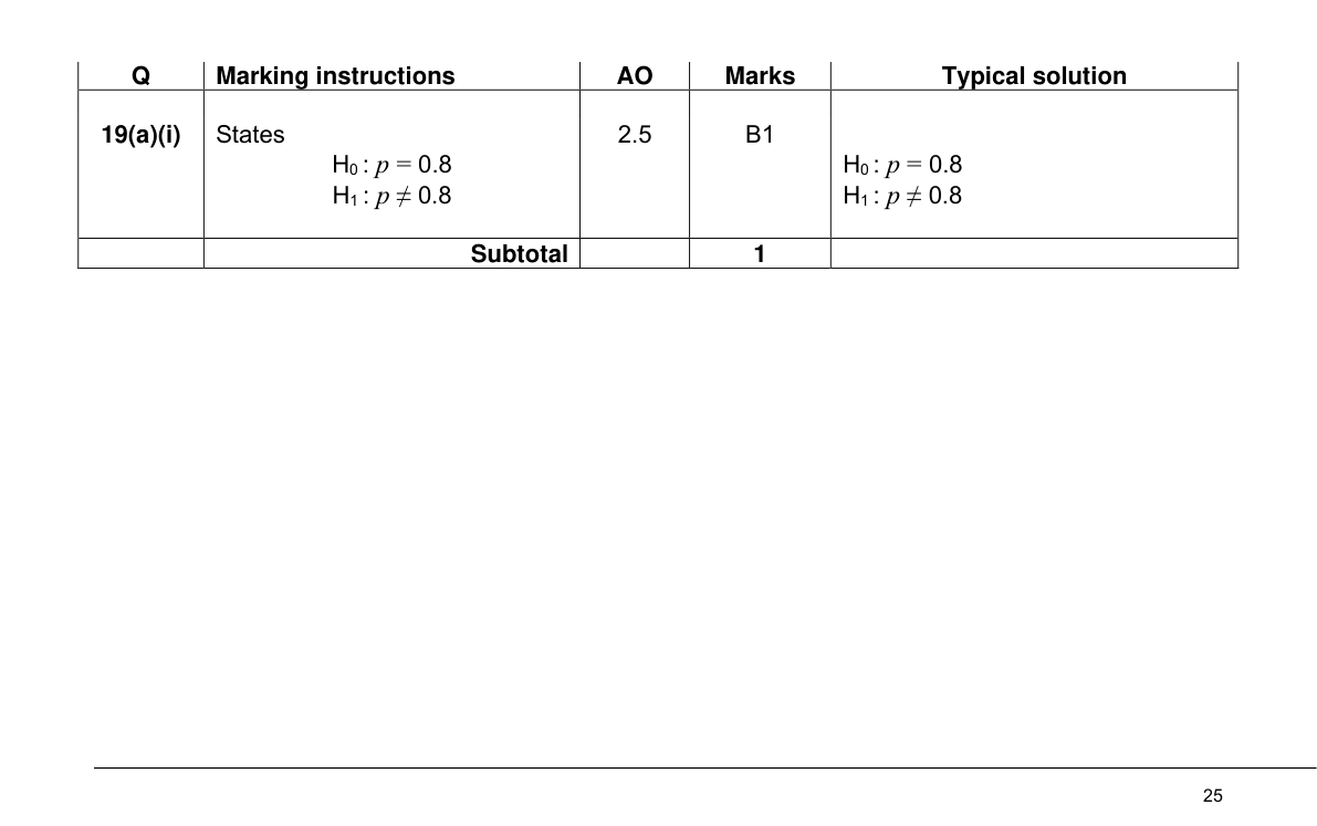 Mark scheme for Q19