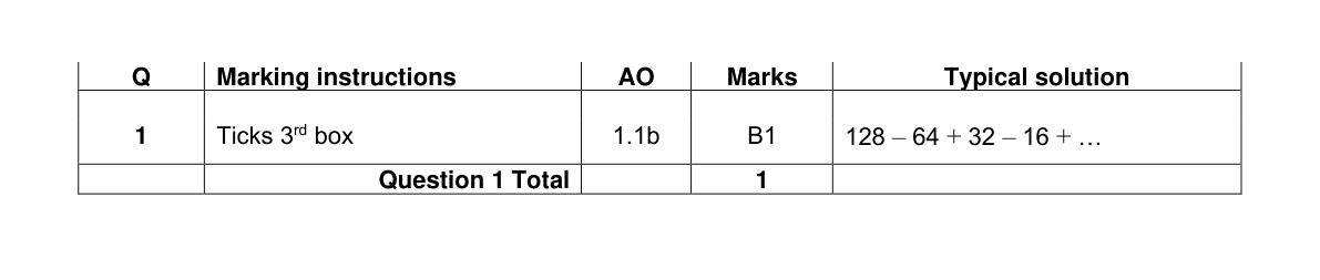Mark scheme for Q1