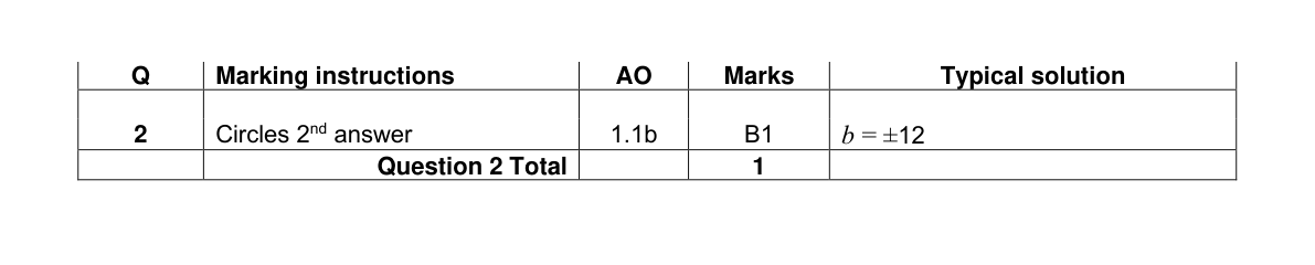 Mark scheme for Q2