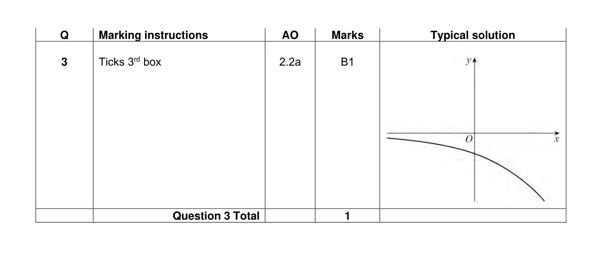 Mark scheme for Q3