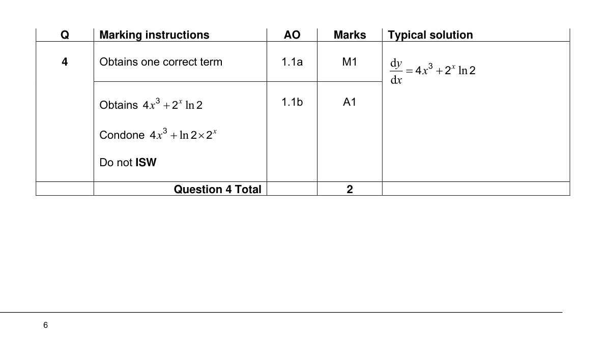 Mark scheme for Q4