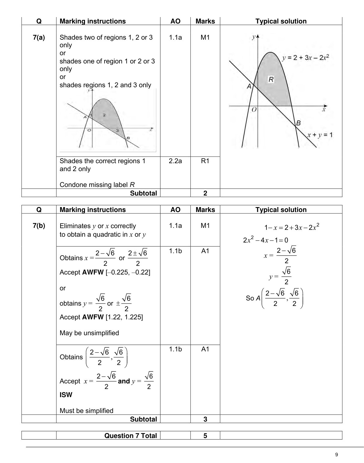 Mark scheme for Q7